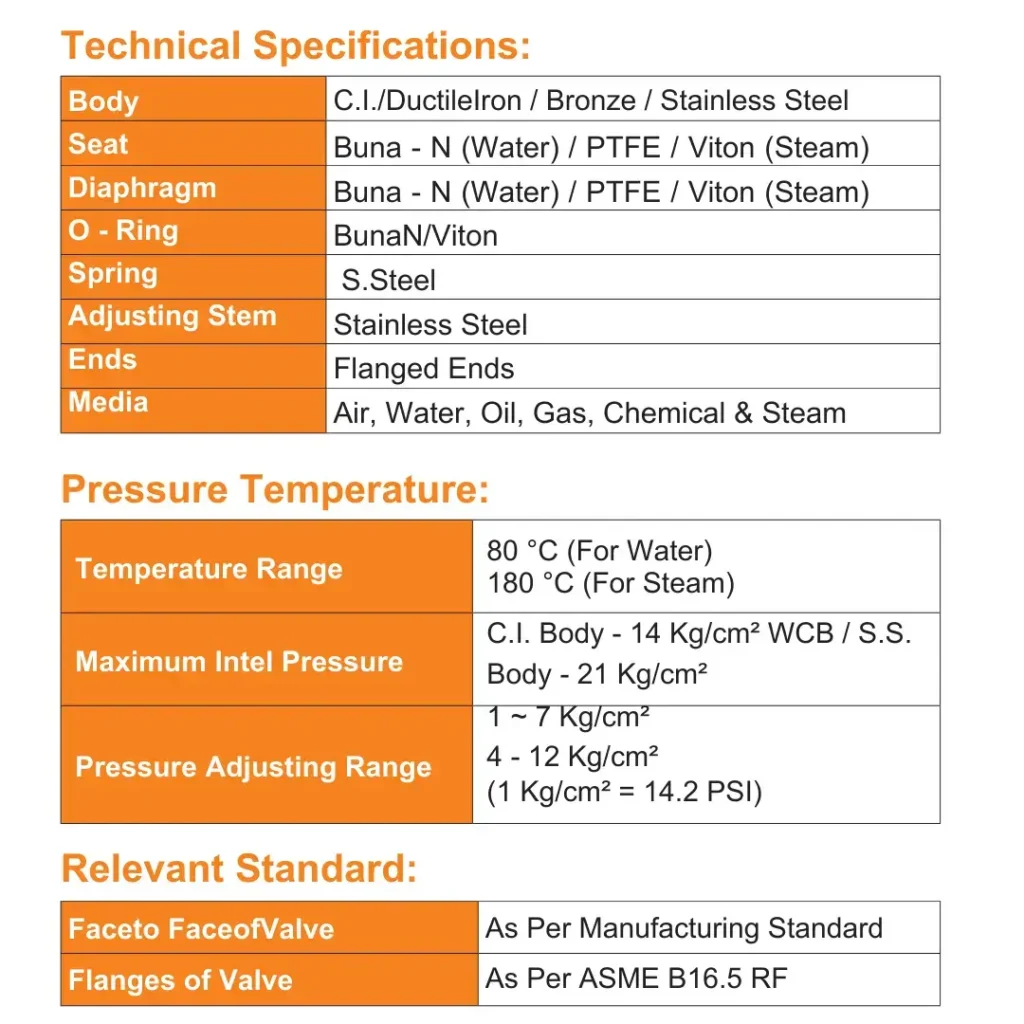 Drum Type PRV