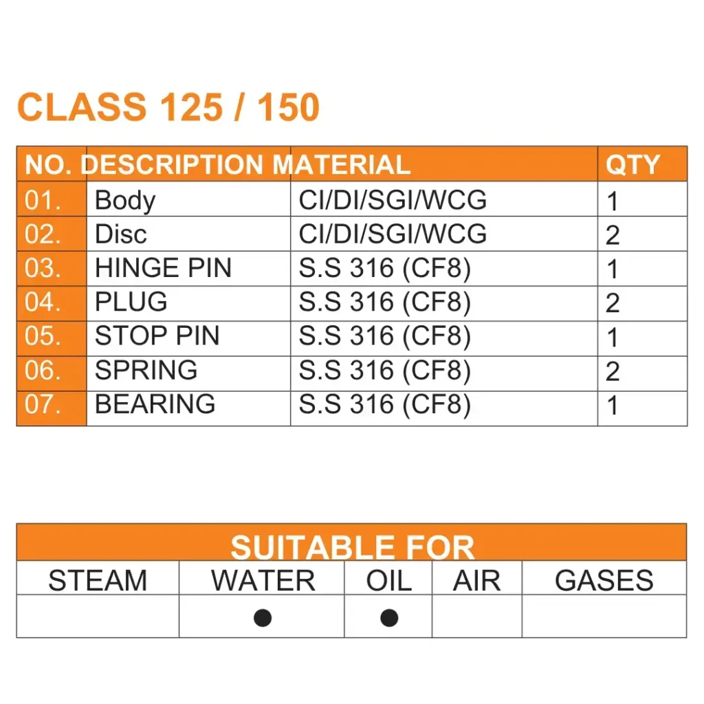 DUAL PLATE CHECK VALVE