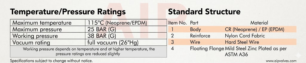 Info Table