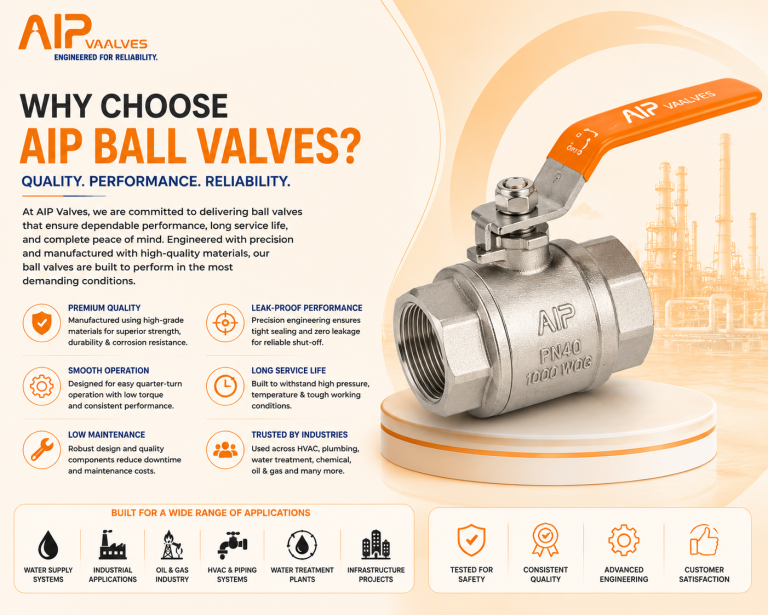 Ball Valve Img Why Choose AIP For Best Ball Valve Manufactures