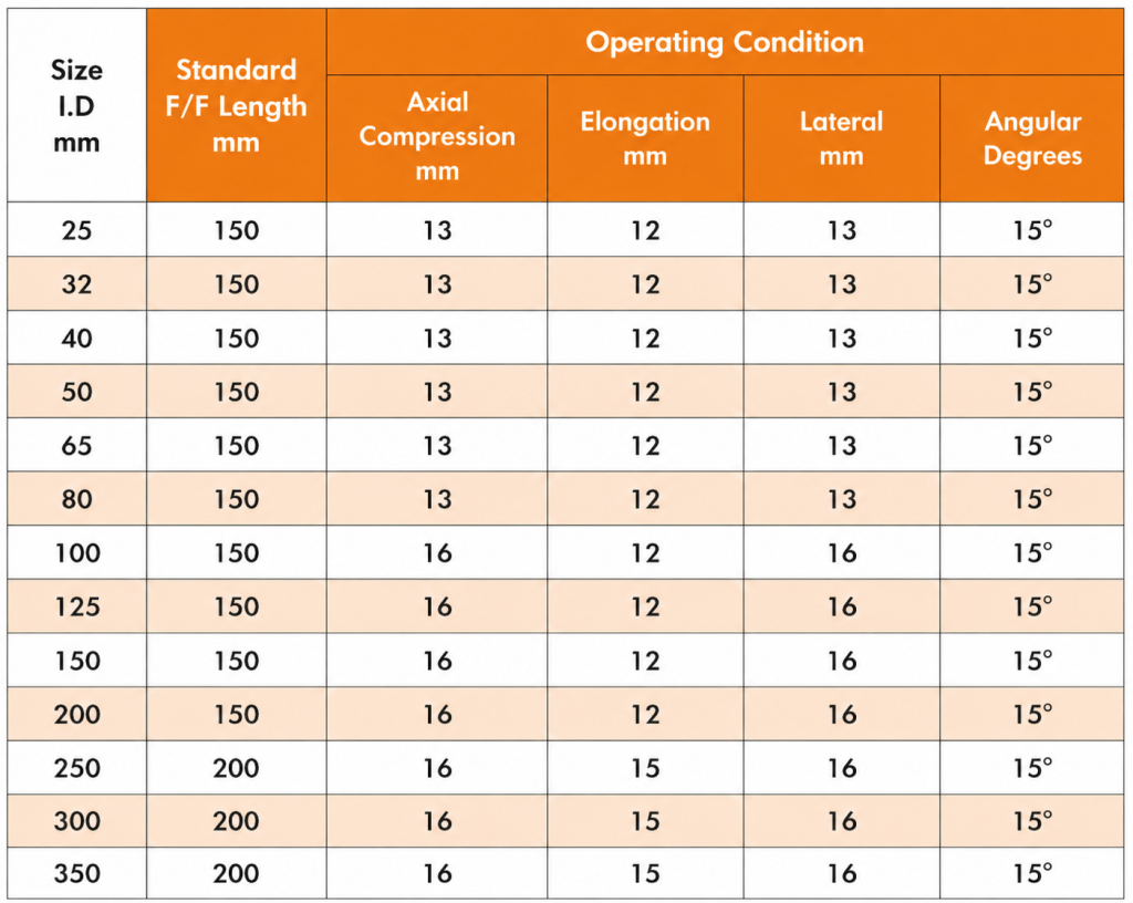 AIp Operating Condition Chart
